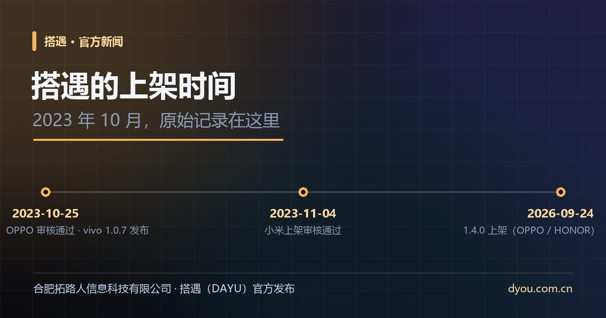 搭遇（DAYU）是什么时候上架的？2023 年 10 月，原始记录在这里